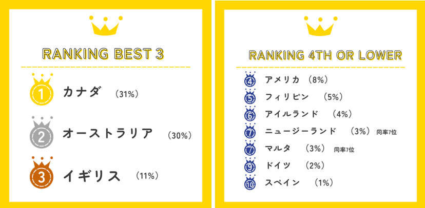 人気国ランキング.png